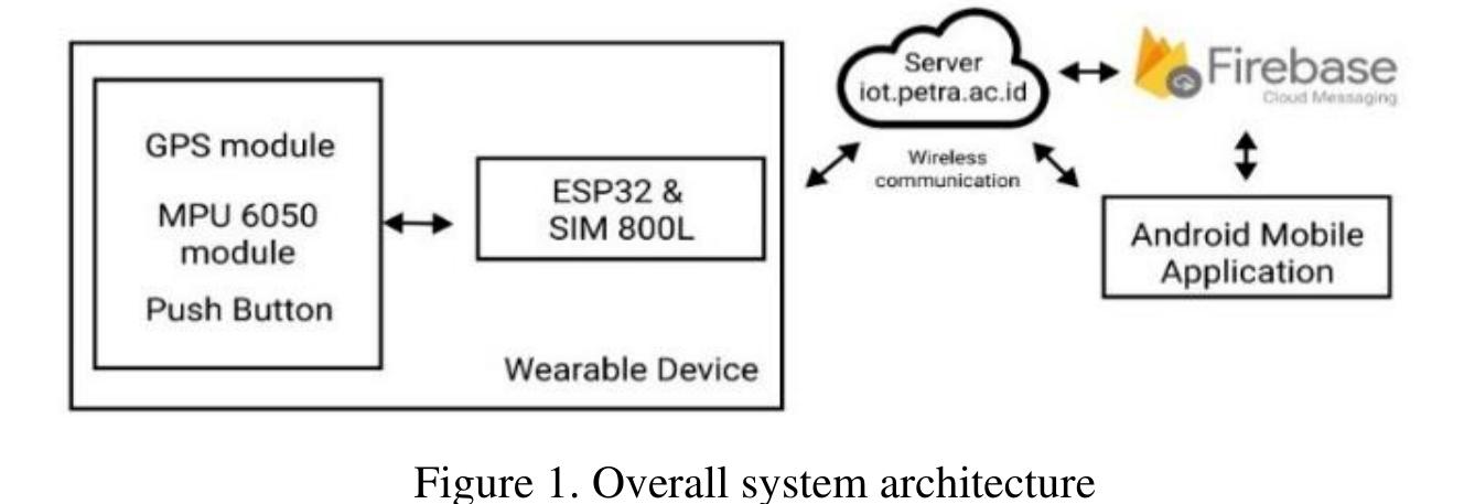 (PDF) ALZO: an outdoor Alzheimer's patient tracking system using ...