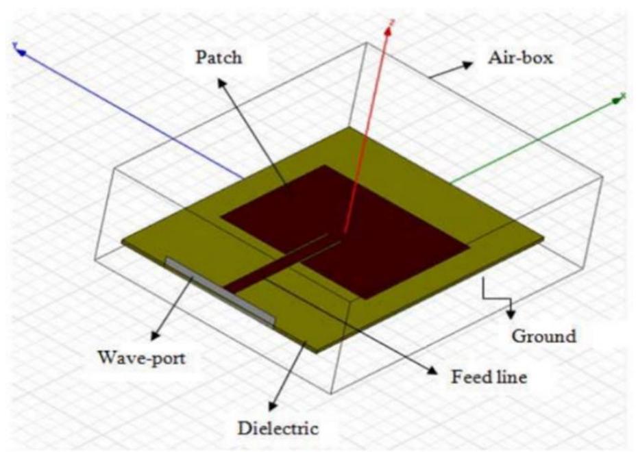 Microstrip patch antenna’s geometrical foundations the