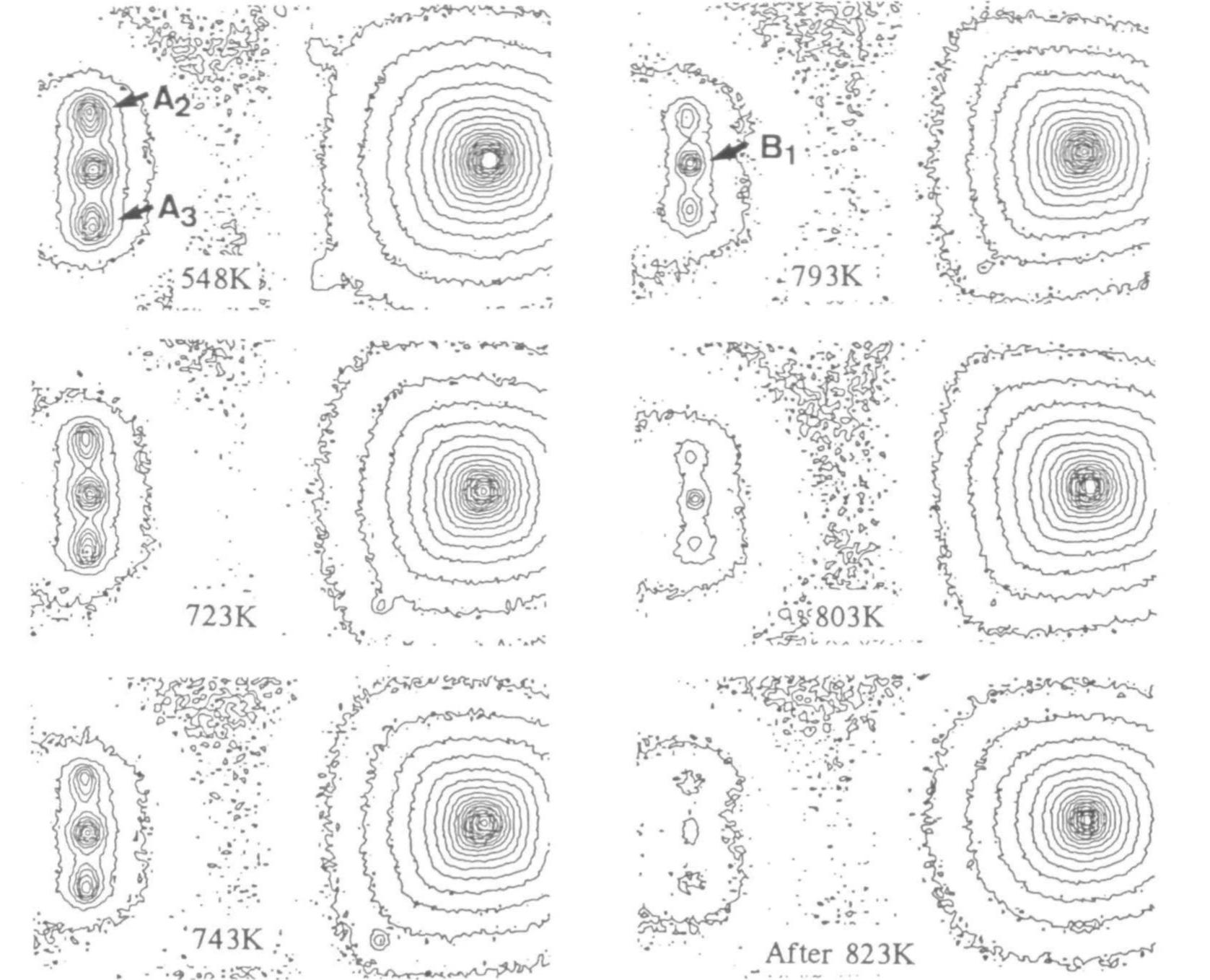The change of electron diffraction patterns as a function of