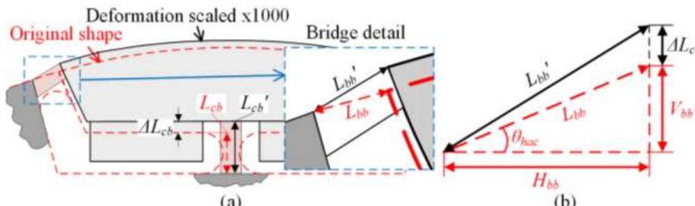 Figure 2 - from Development and Optimization of a