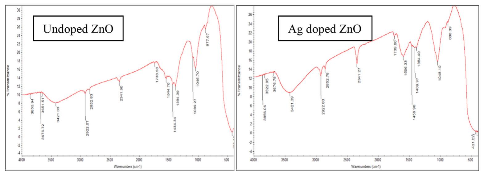 Ftir spectrum of a) undoped zno and b) ag doped zno.