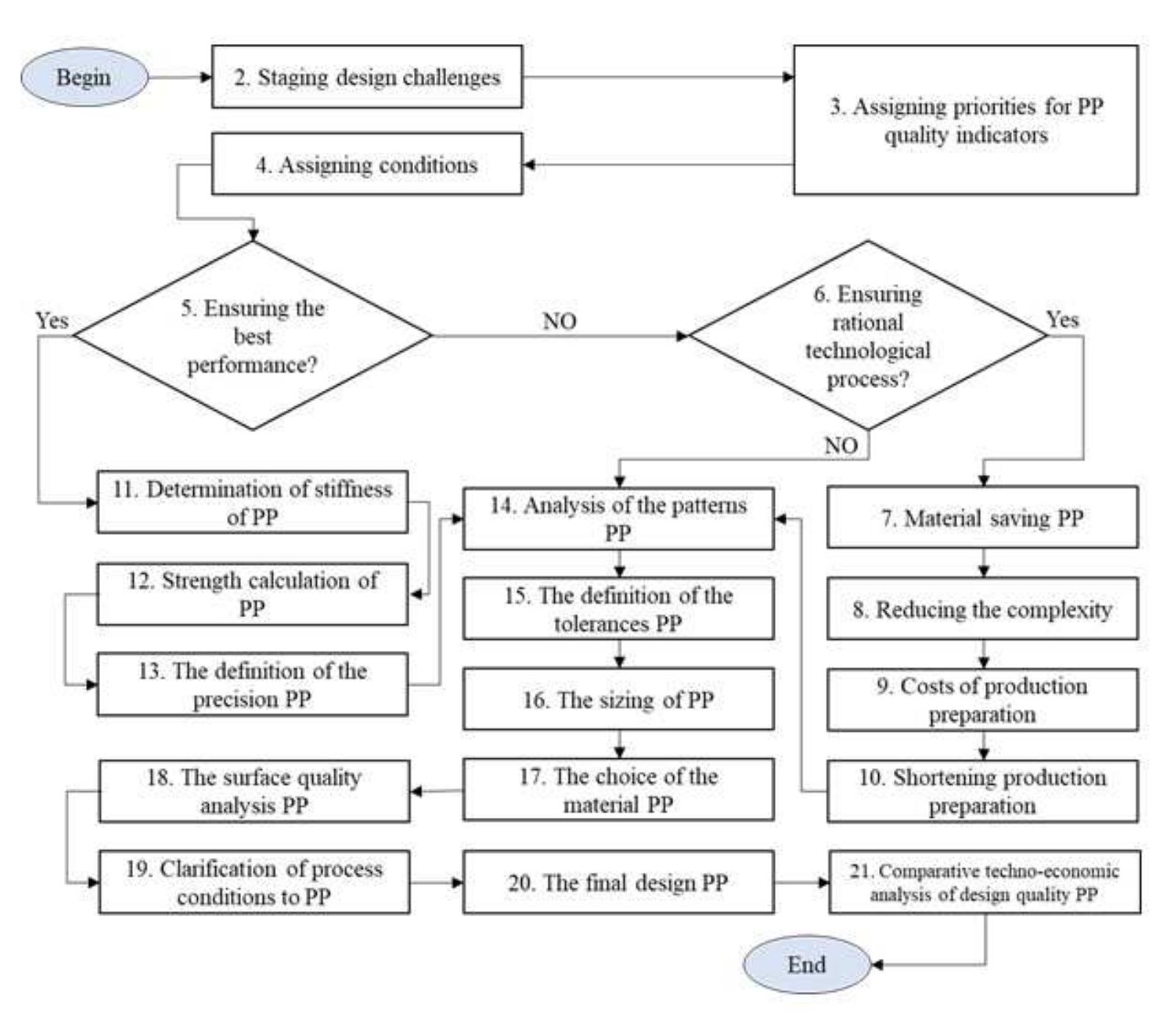 (PDF) Defects of Casting Plastic Products: Causes, Recurrence ...