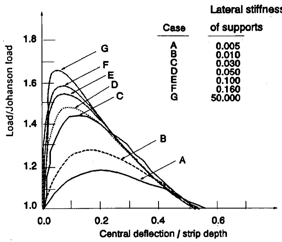 (PDF) Ultimate Load Analysis of Prestressed and Reinforced Concrete Box ...