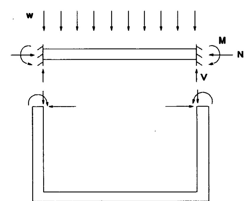 Box Culvert Example Modeling of box culverts. a relationship can be found