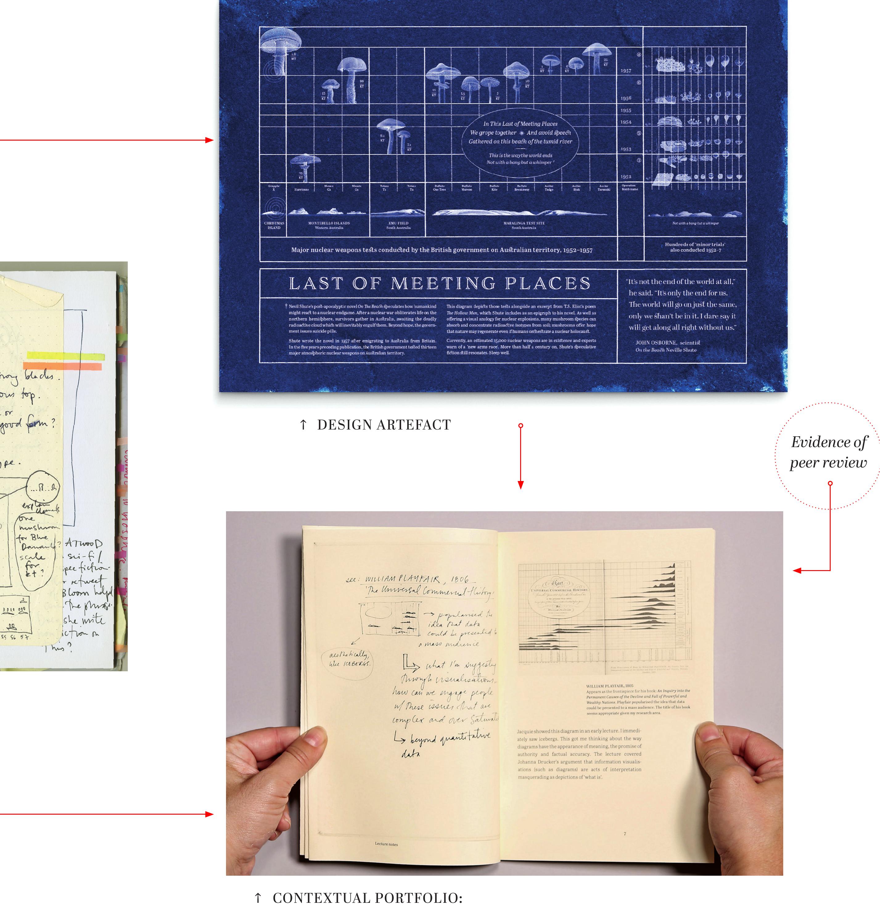 ‘speculative diagram 2: last of meeting places’. iteration