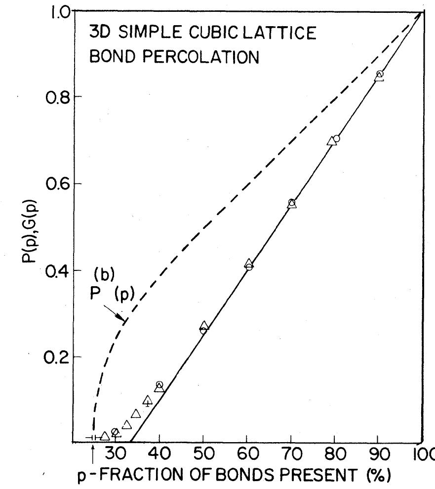 (PDF) Percolation and Conduction
