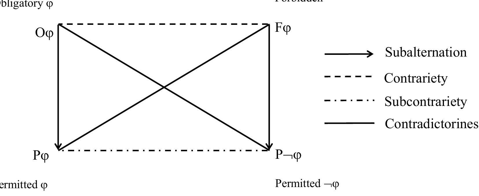 Three Problem Are Incompatible (PDF) Legal Gaps and their Logical Forms