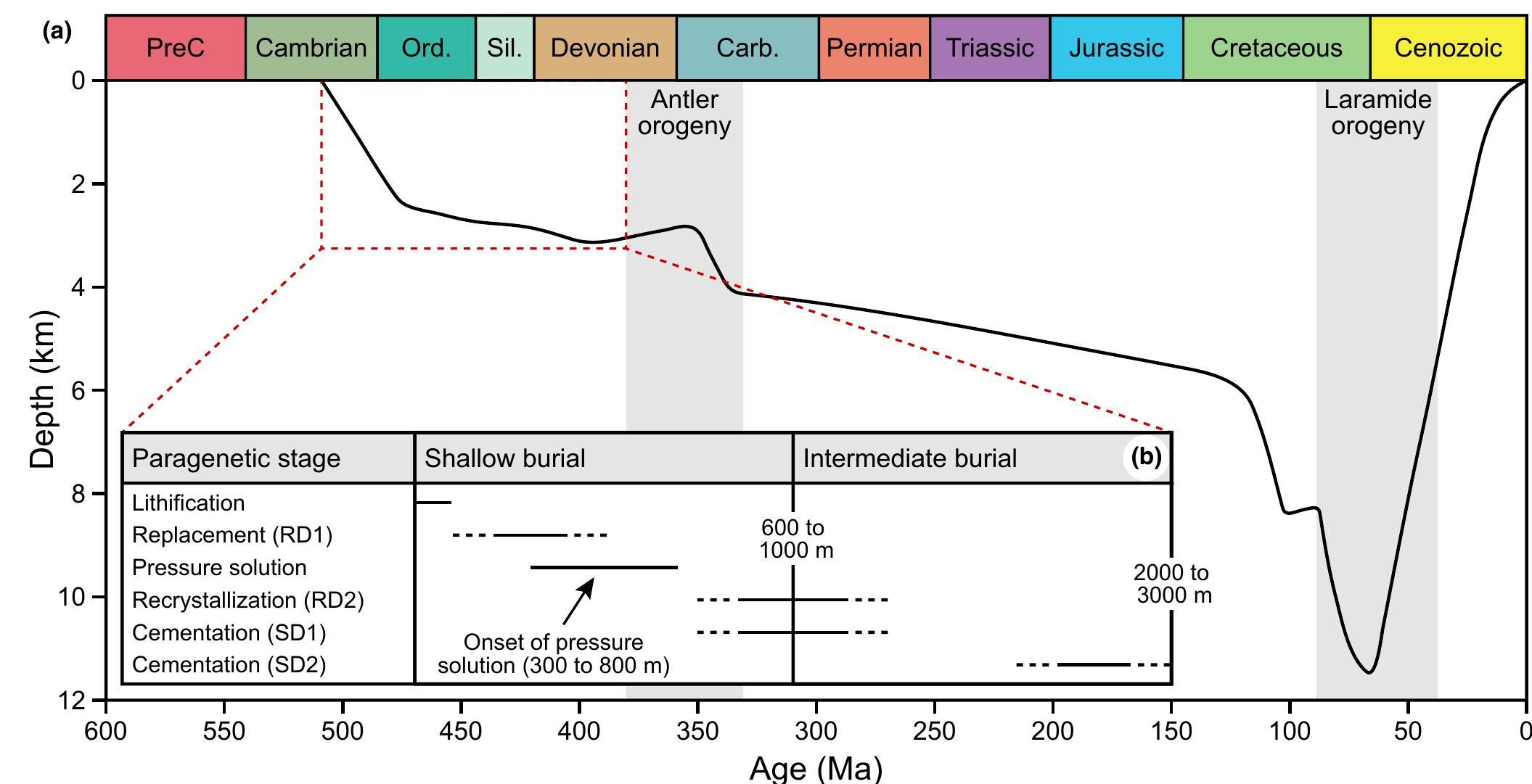Figure 10 - from Basin scale evolution of zebra textures in