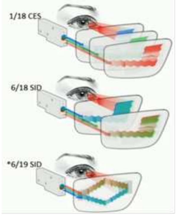 Digilens ar waveguide design evolution.