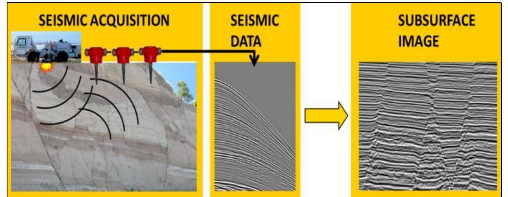 Figure 1 - from Complete overview of reservoir
