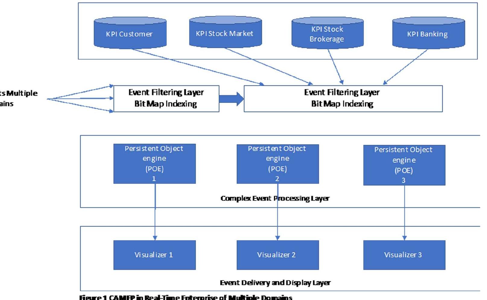 Business rule engine architecture
