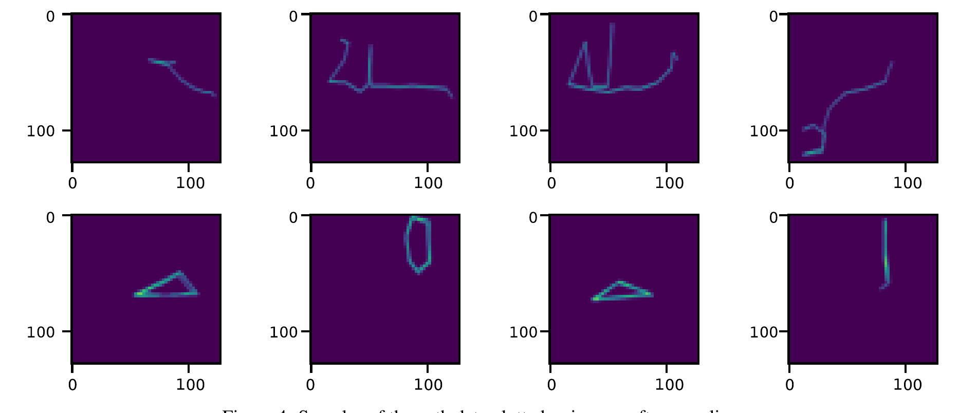 Figure 7 - Convolutional Neural Network for Elderly