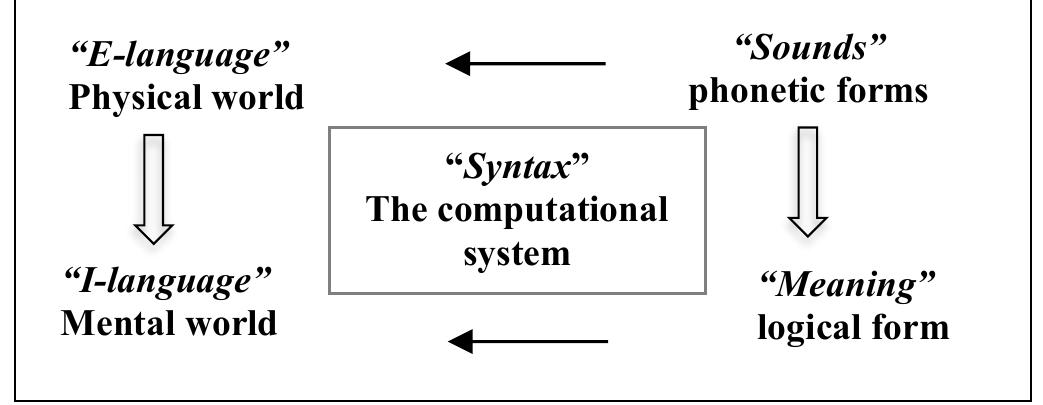 I Language Elanguage The image of the classroom interactions figure 3 dictogloss