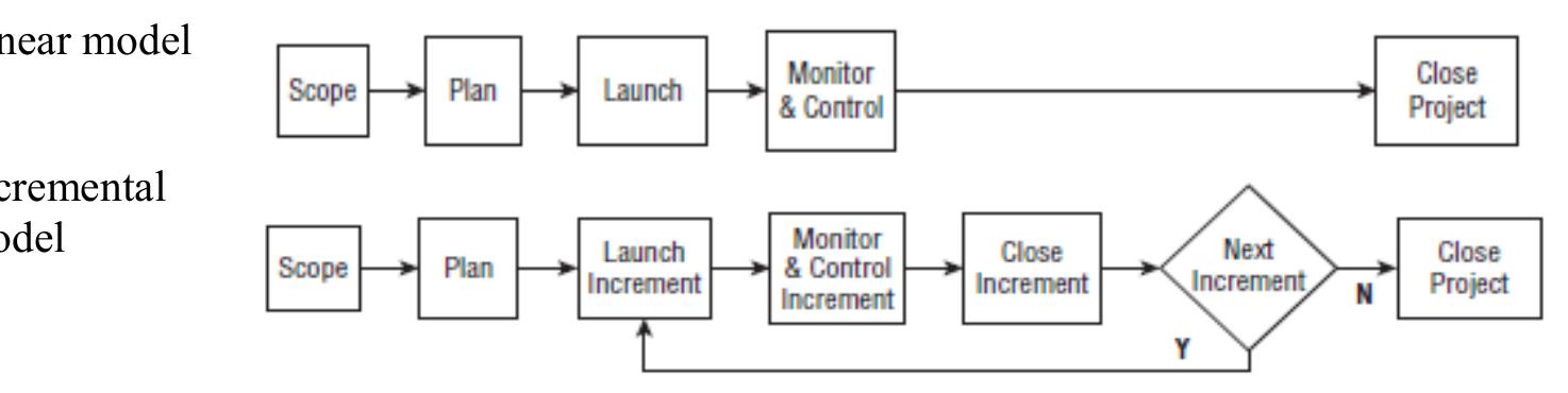 (PDF) Project Management Life Cycle Models to Improve Management in ...