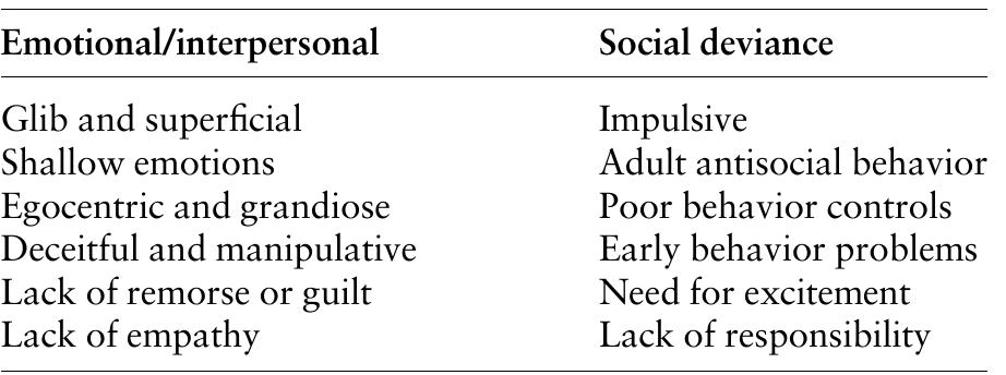 Robert d. hare’s psychopathy checklist (hare 1999: 34)