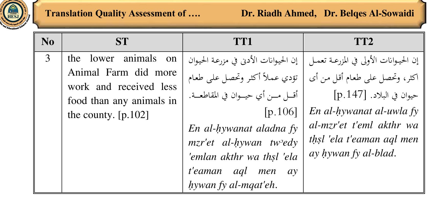 Thematically, excerpt 3 depicts the exploitation of animals as a lower class and employs allegory to represent the exploitation of working classes under totalitarian regimes, typically situated at the bottom of the social hierarchy. In the translation of this excerpt, the lexical choices made by the translators influence how the theme of exploitation is portrayed in the two TTs. In TT1, the collocation "lower animals" is translated as "GU pall —WVal-hywanat aladna". This rendering maintains the formal correspondence of the collocation in Arabic which is (noun+ adjective) but does not express the sociopolitical connotation of the collocation in this context, resulting in an awkward meaning. This collocation is rendered in TT2 as "WAs¥!) SUI 9: '/al-hywanat al-uwla" that conveys a sense completely opposed to that of the ST, resulting in a different image from that established by the ST author. The suggested translation in such a context could be "Atslel) 4 ual 9) Liat) Asia! Ge SUI ssall/al-hywanat mn al-tbqh al-dnya  mya althnh nli'toanmlh" 