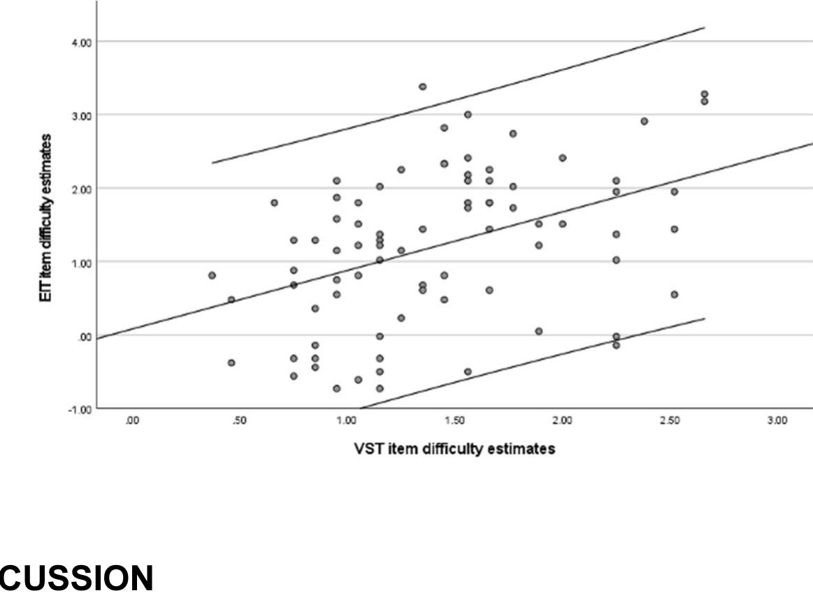 Vsst Test (PDF) Validation of the Korean Bilingual Version of the Vocabulary Size ...
