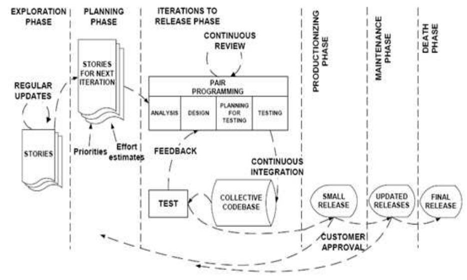 (PDF) A Proposed Genetic Algorithm Model to Improve Effort Estimation ...