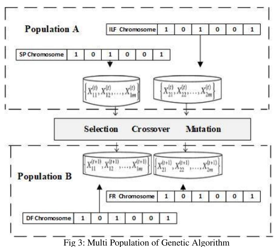 (PDF) A Proposed Genetic Algorithm Model to Improve Effort Estimation ...