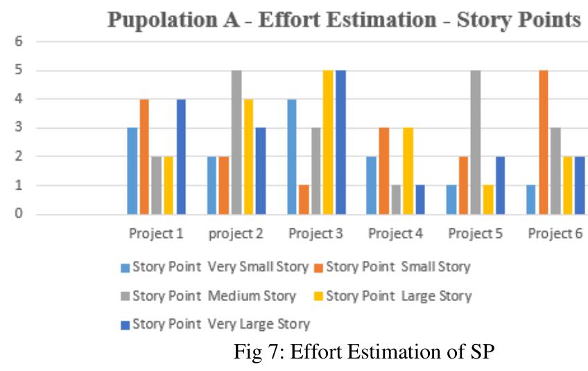 (PDF) A Proposed Genetic Algorithm Model to Improve Effort Estimation ...
