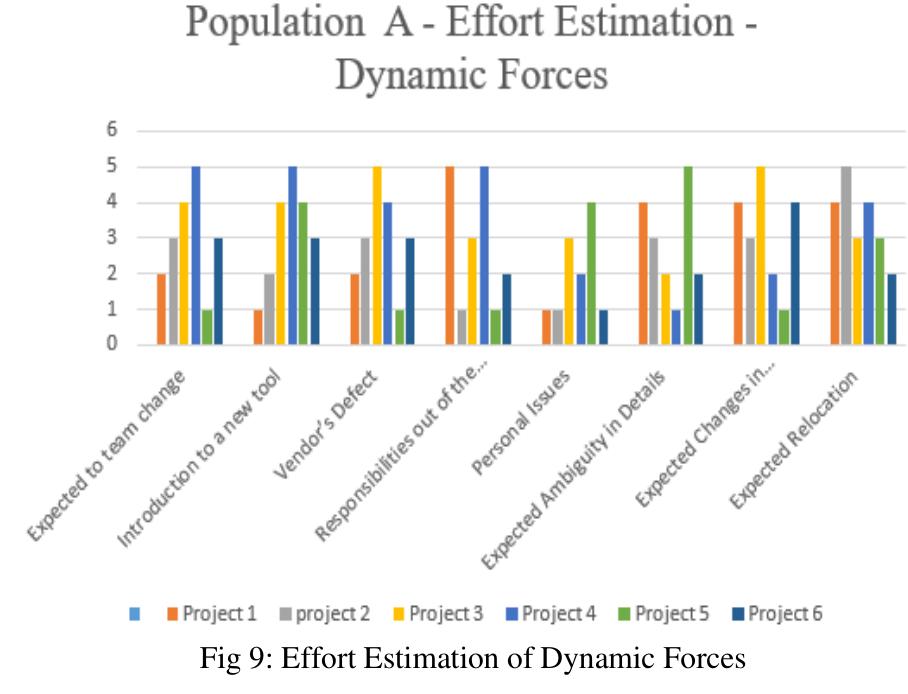 (PDF) A Proposed Genetic Algorithm Model to Improve Effort Estimation ...
