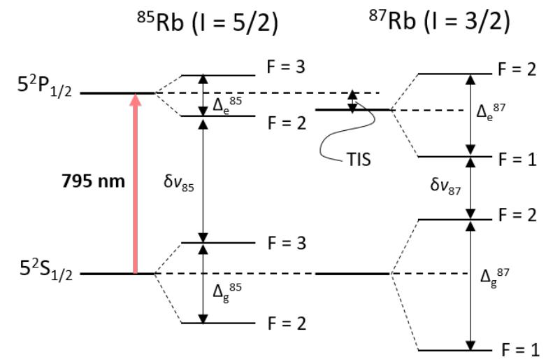 (PDF) Measurement of hyperfine constants and the isotope shift of ...