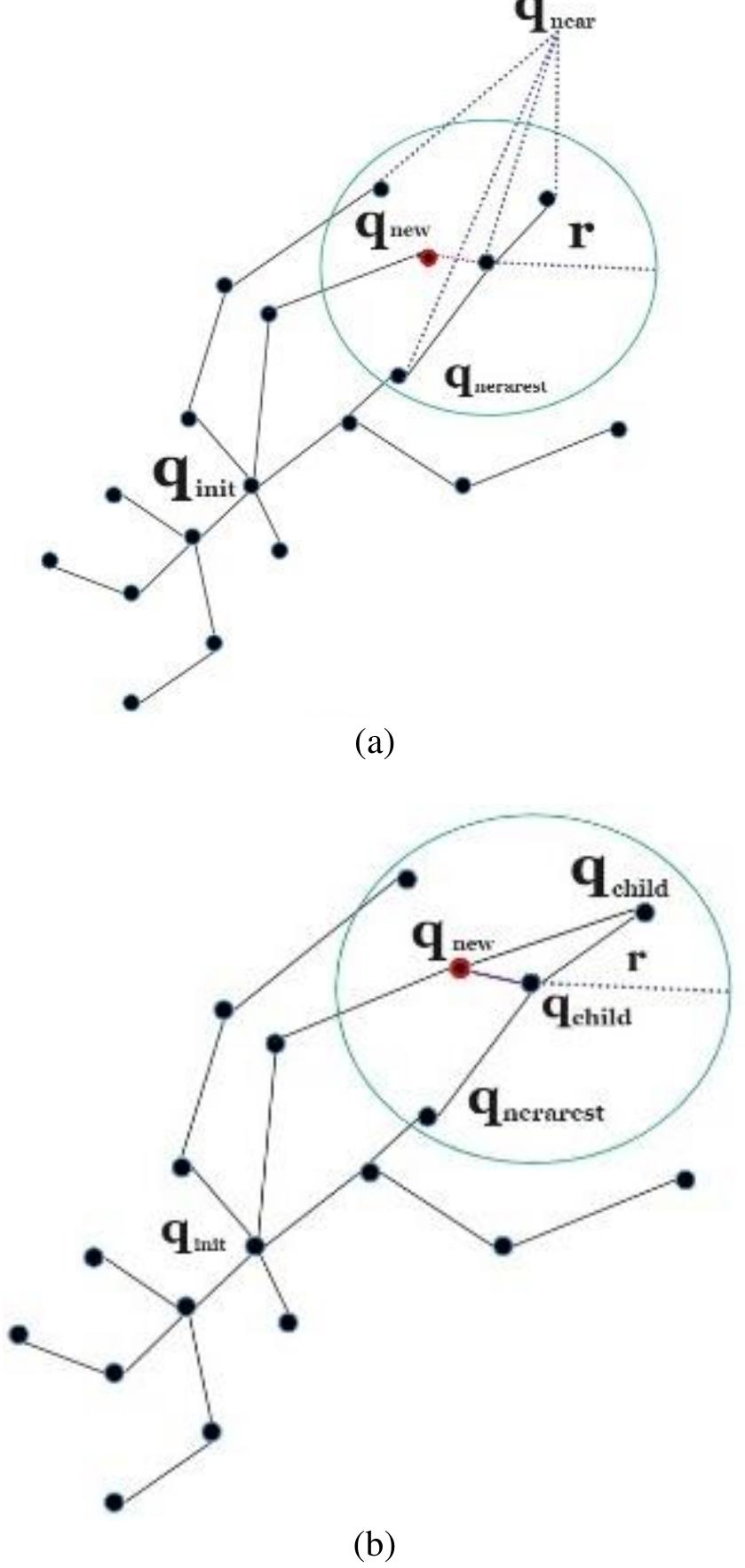 (PDF) A 2D path-planning performance comparison of RRT and RRT* for ...