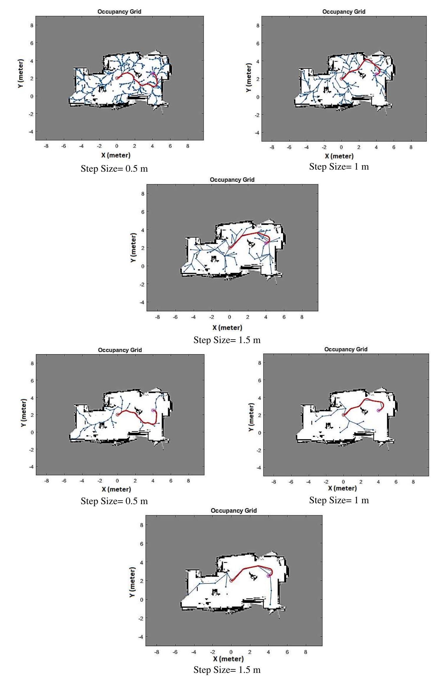 (PDF) A 2D path-planning performance comparison of RRT and RRT* for ...