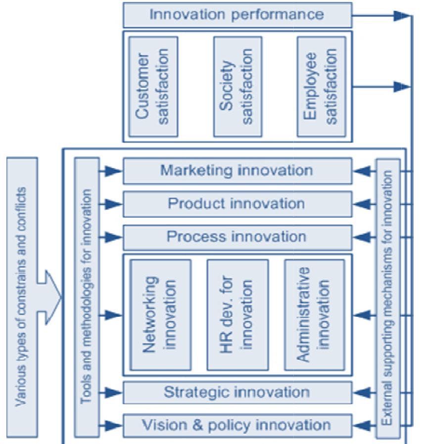 (PDF) A Proposed Innovation Management System Framework – A Solution ...
