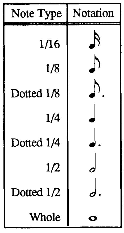 (PDF) Earcons and Icons: Their Structure and Common Design Principles