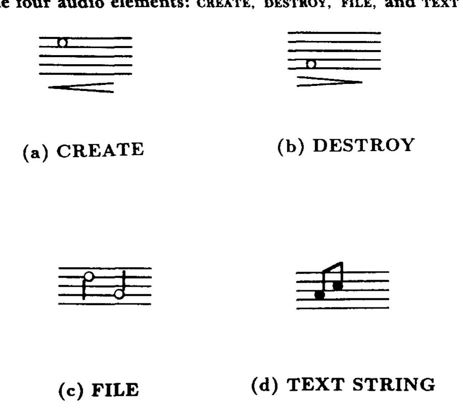 (PDF) Earcons and Icons: Their Structure and Common Design Principles