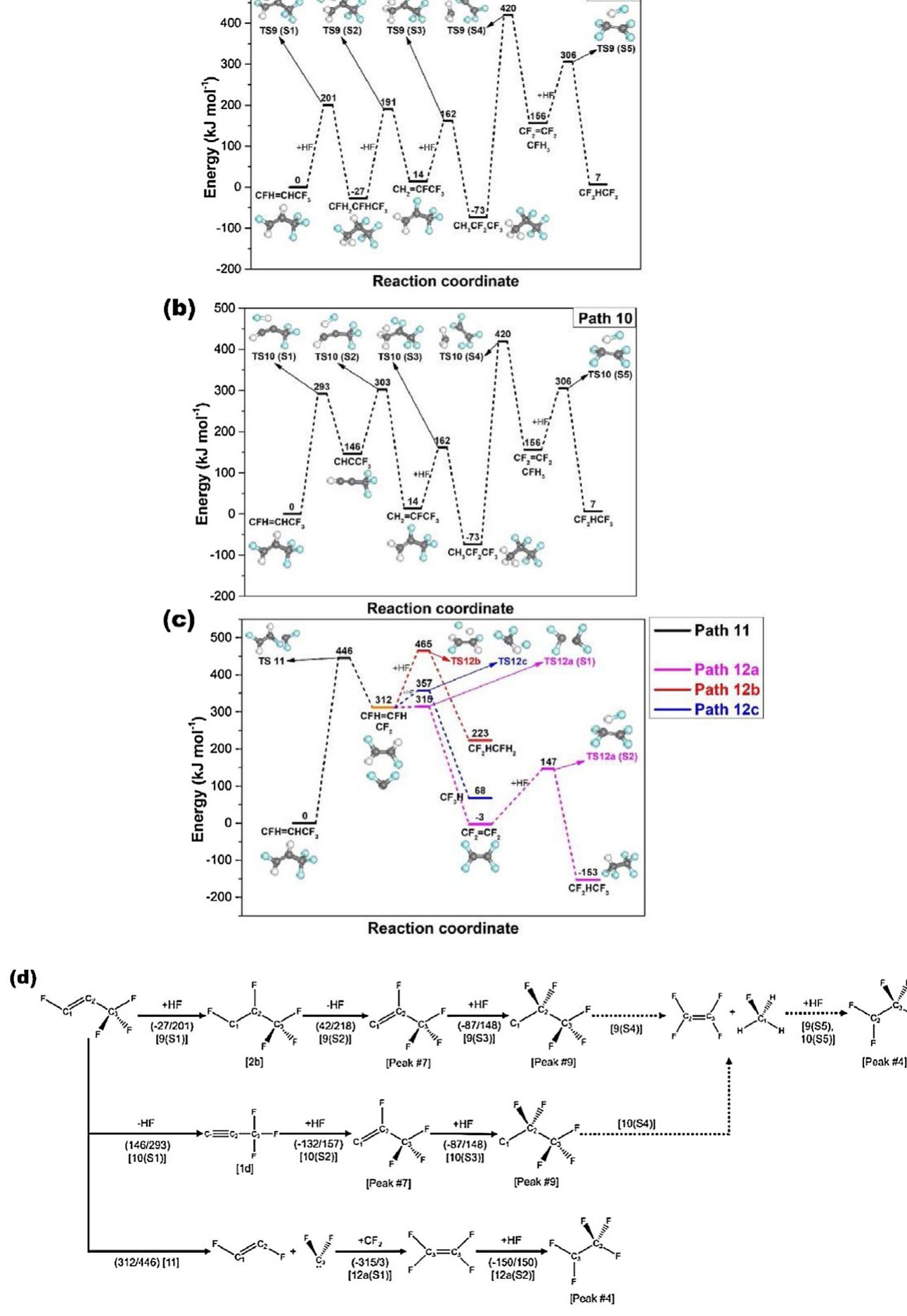 (a) energy diagram of reaction pathway for