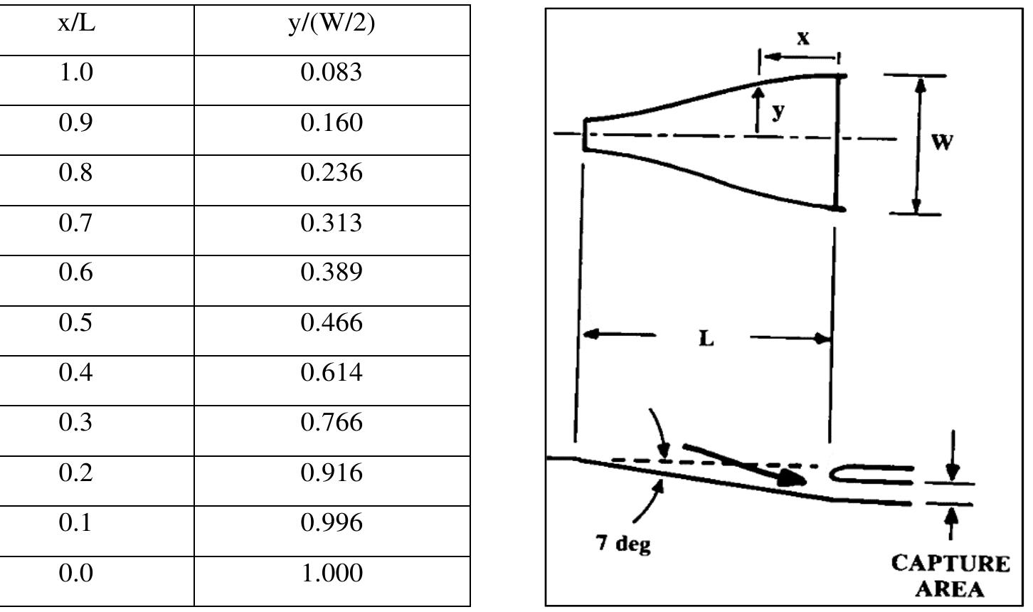 (PDF) Design of Submerged Air-intake for Uav Application