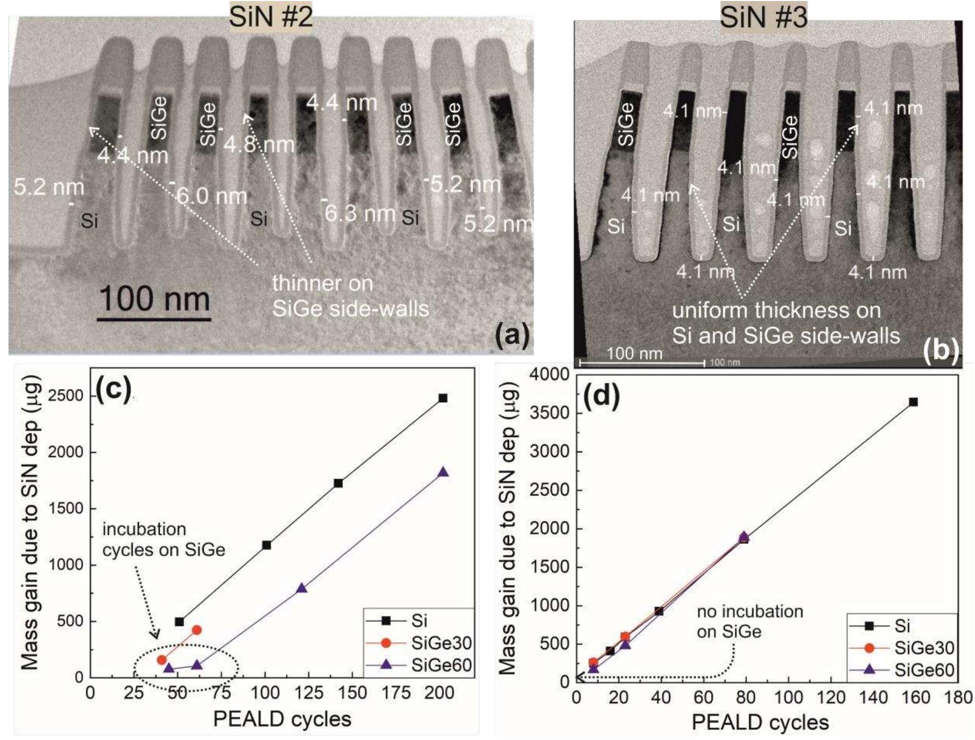 Sinx Tem Window (PDF) Engineering high quality and conformal ultrathin SiNx films by ...
