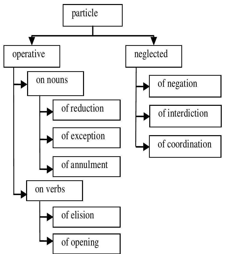 An illustrative example of schema 5. the mod of the adjunct-