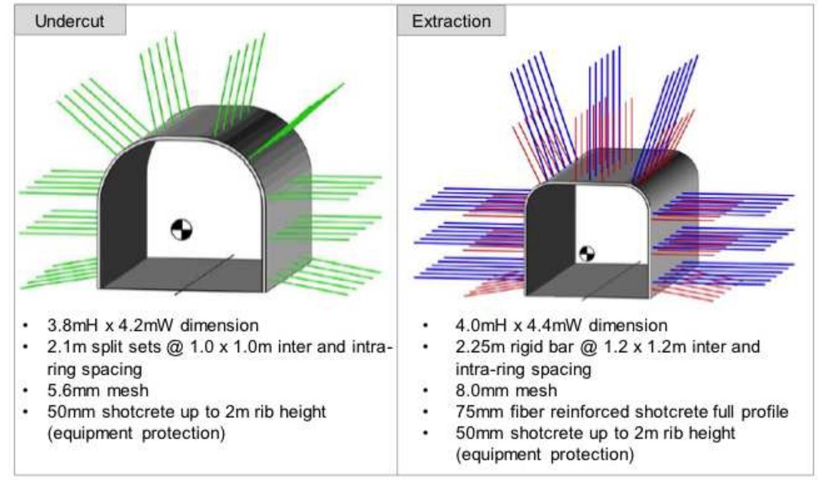 Gbc Design (PDF) Early experiences from the Grasberg block cave: A rock mechanics ...