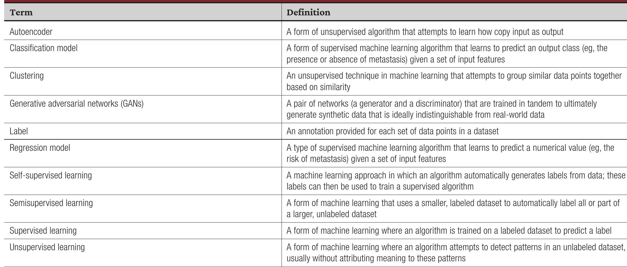 (PDF) The Utility of Unsupervised Machine Learning in Anatomic Pathology