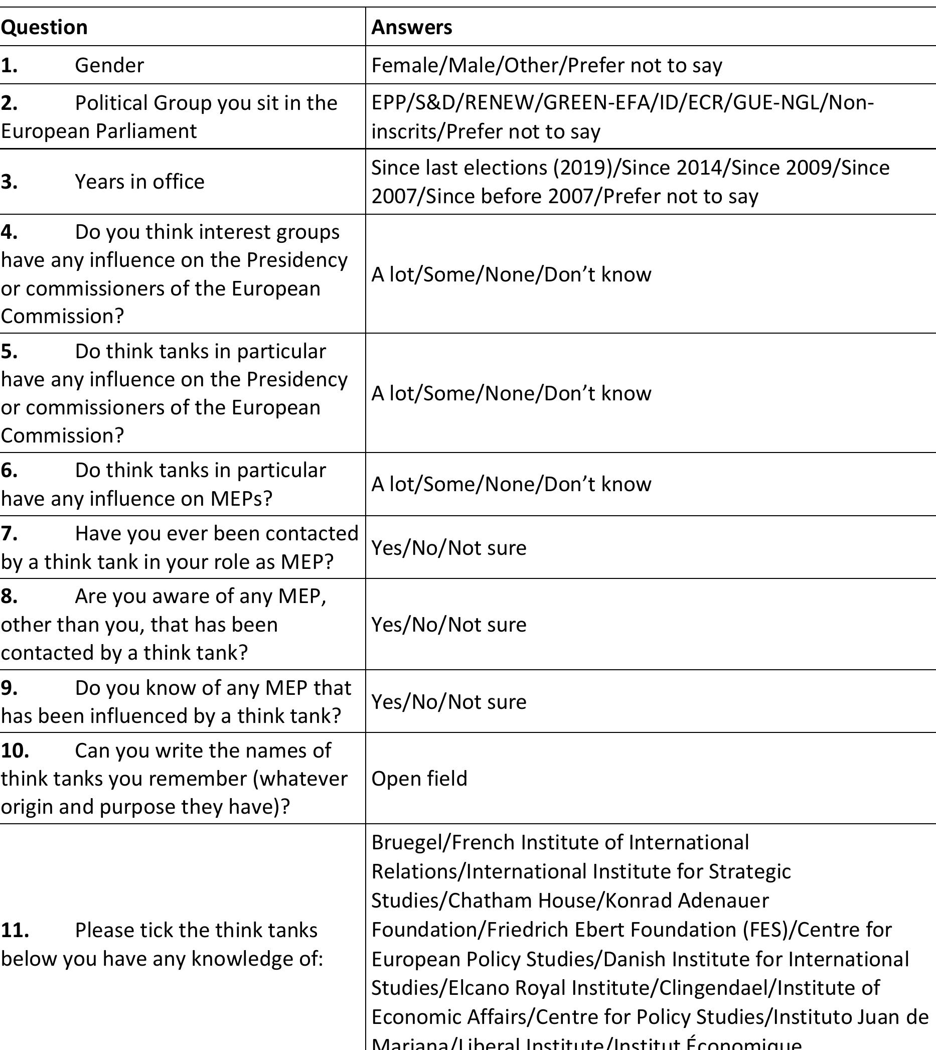 8.1. Annex 1. Survey questionnaire 