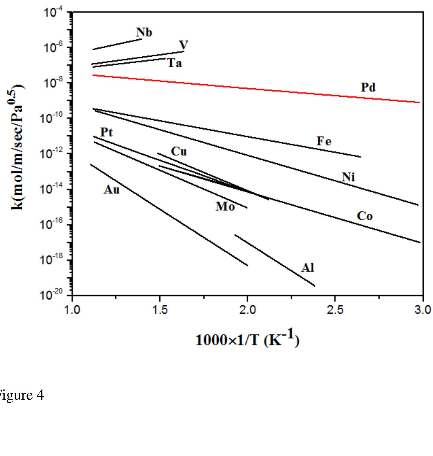 (PDF) Palladium membranes applications in reaction systems for hydrogen ...