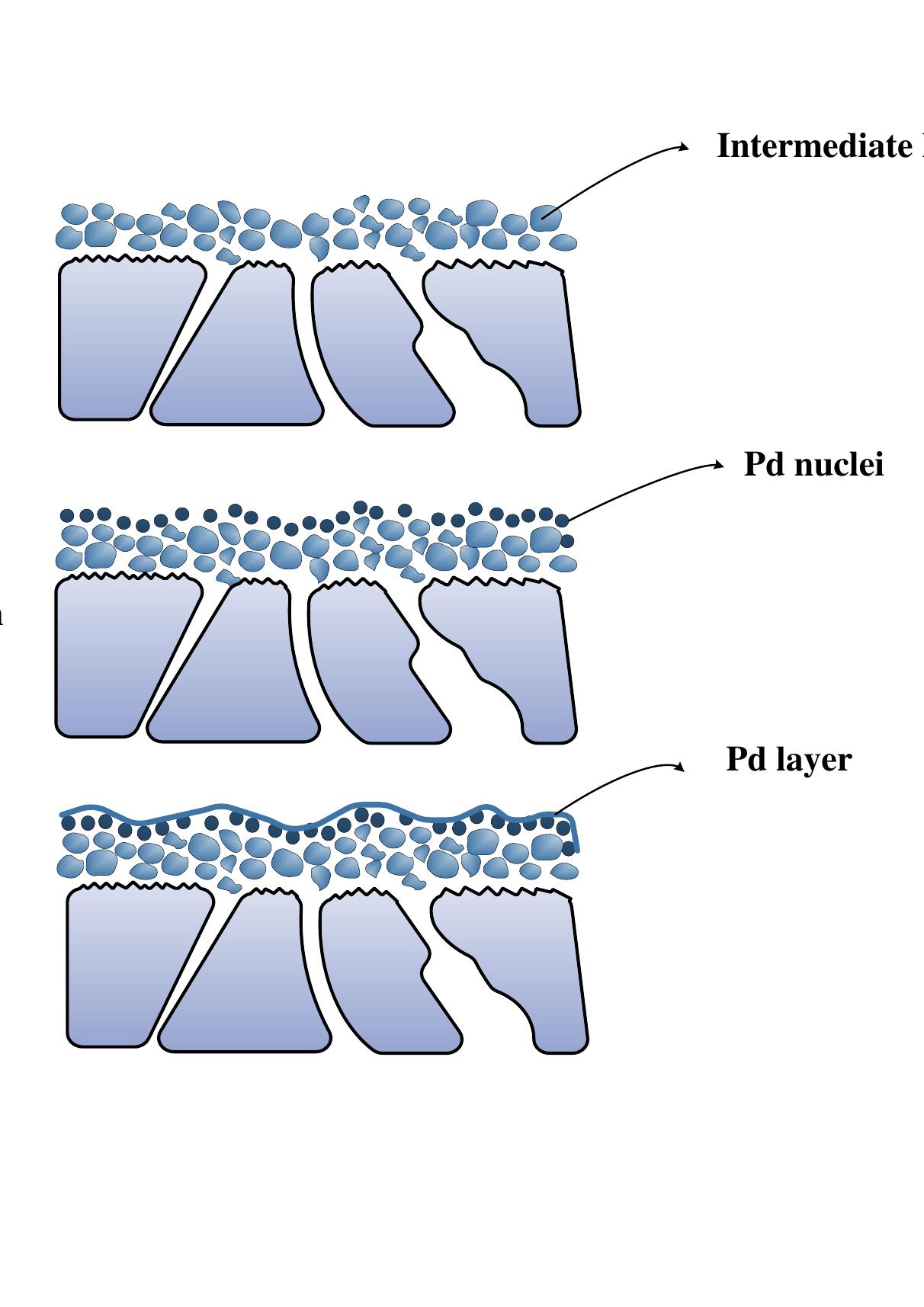 (PDF) Palladium membranes applications in reaction systems for hydrogen ...