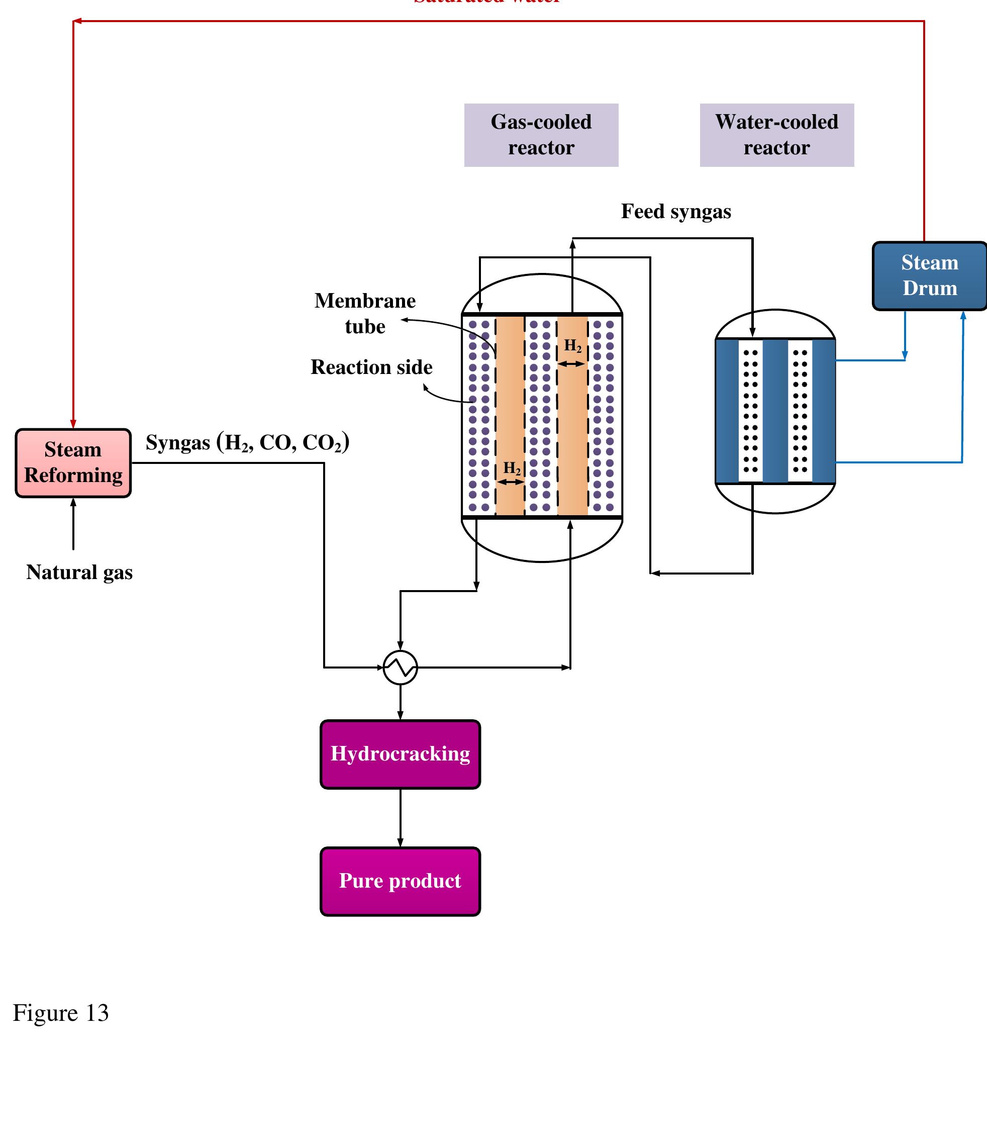 (PDF) Palladium membranes applications in reaction systems for hydrogen ...