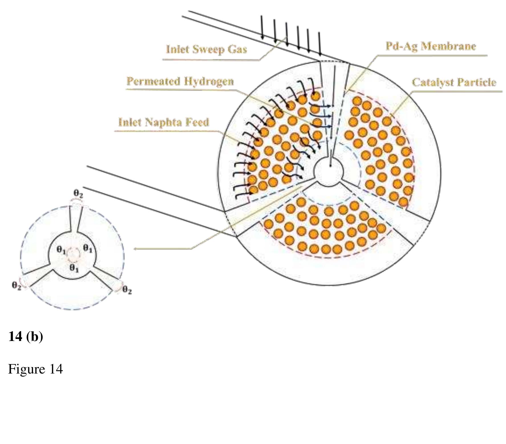 (PDF) Palladium membranes applications in reaction systems for hydrogen ...