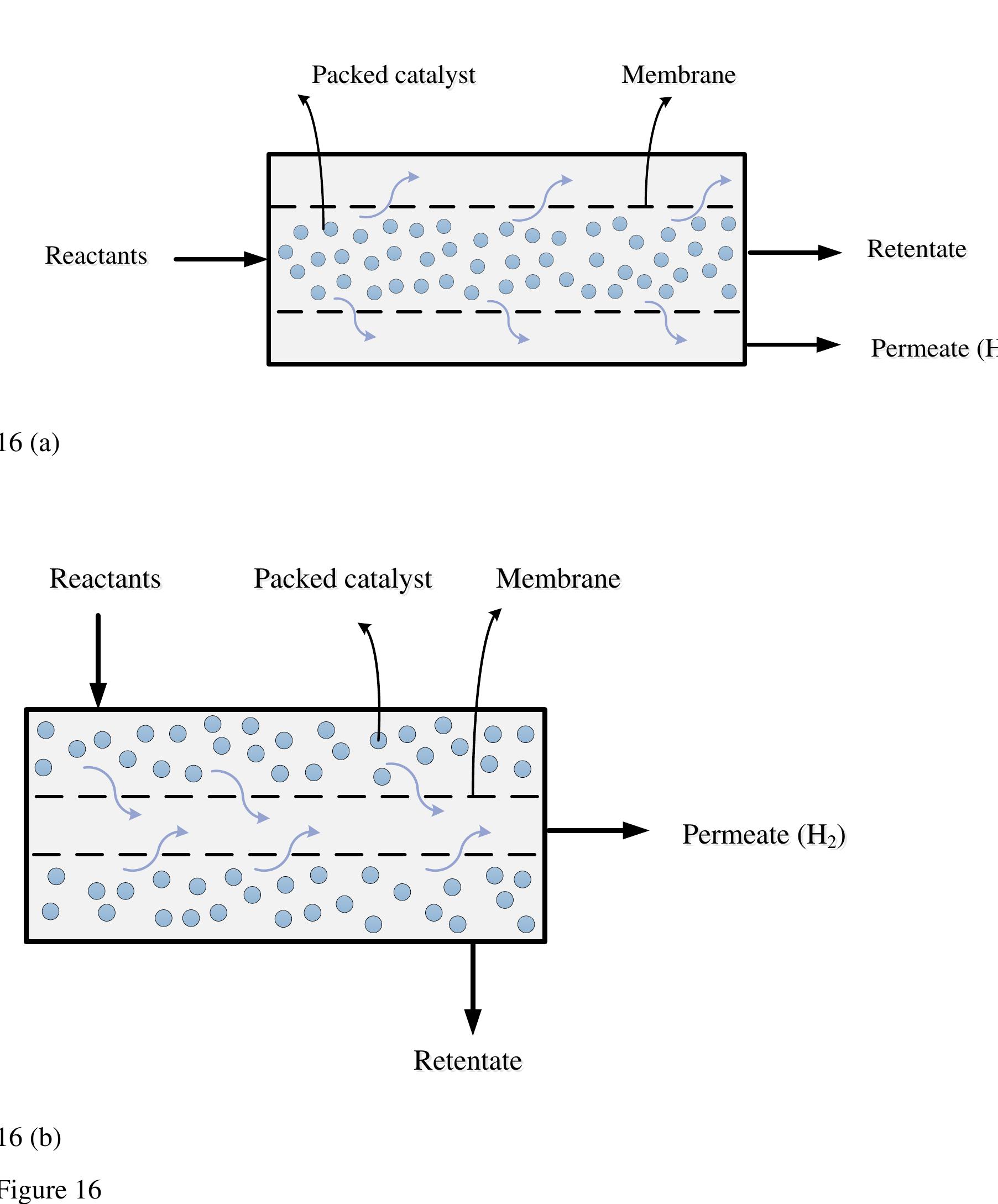 (PDF) Palladium membranes applications in reaction systems for hydrogen ...