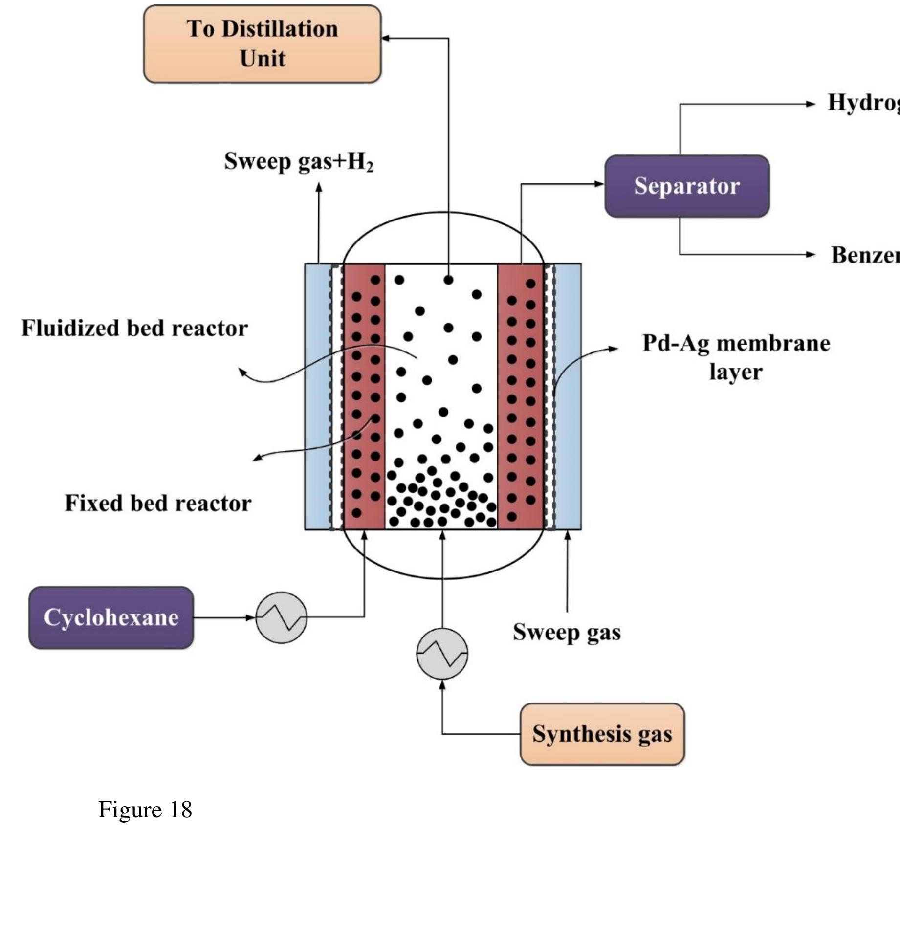 (PDF) Palladium membranes applications in reaction systems for hydrogen ...