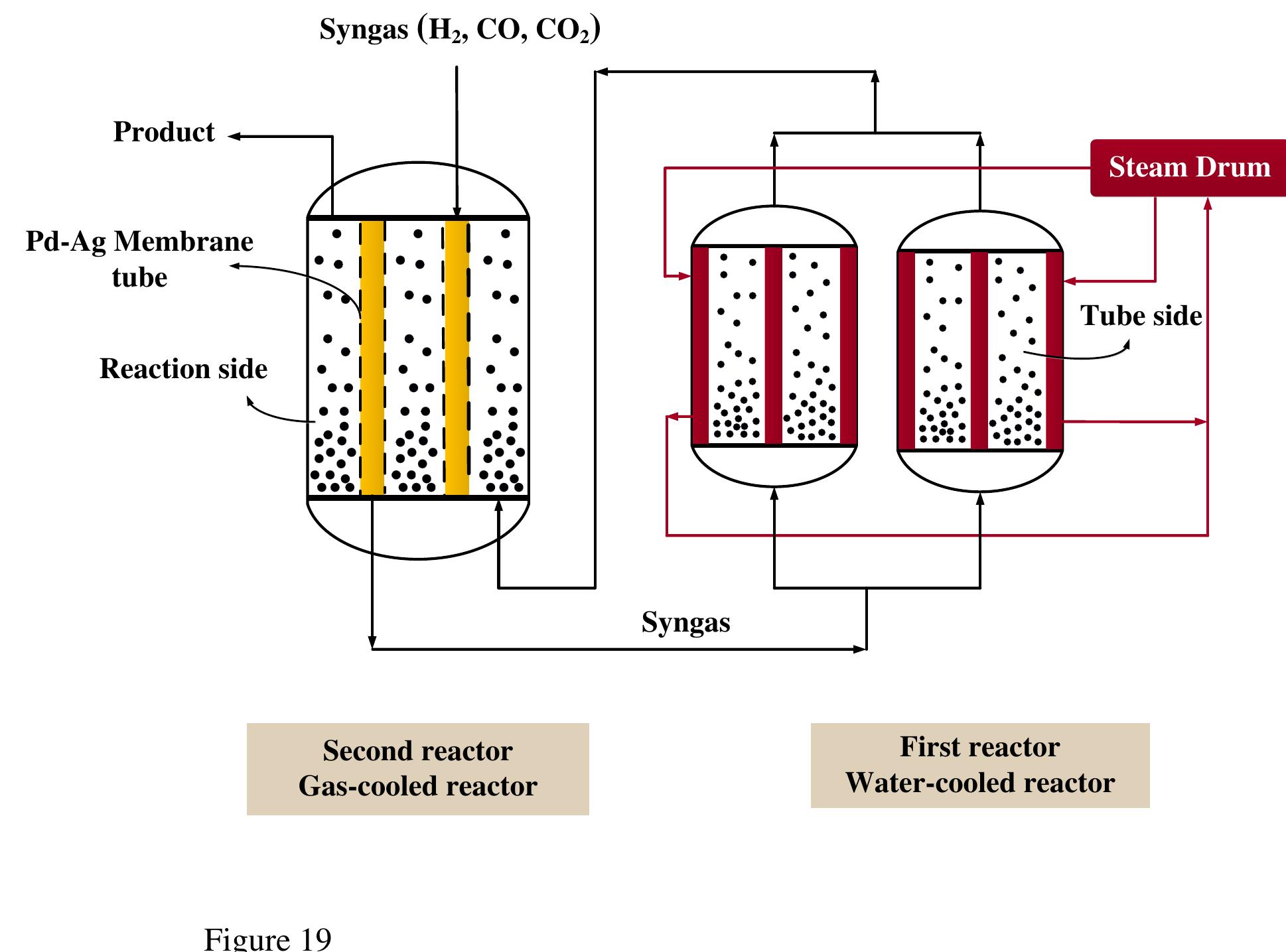 (PDF) Palladium membranes applications in reaction systems for hydrogen ...