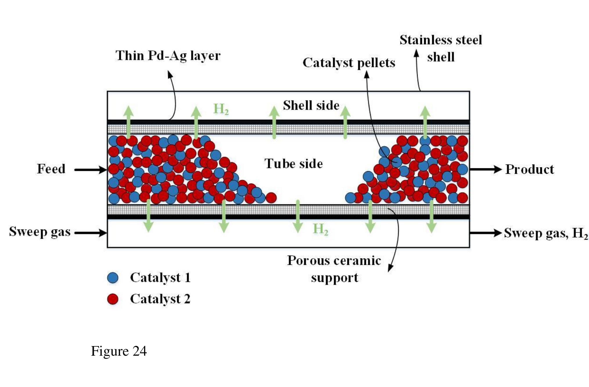 (PDF) Palladium membranes applications in reaction systems for hydrogen ...