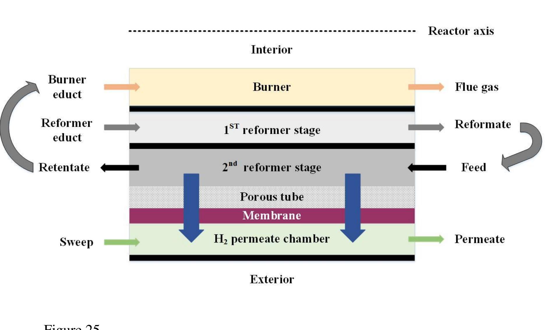 (PDF) Palladium membranes applications in reaction systems for hydrogen ...