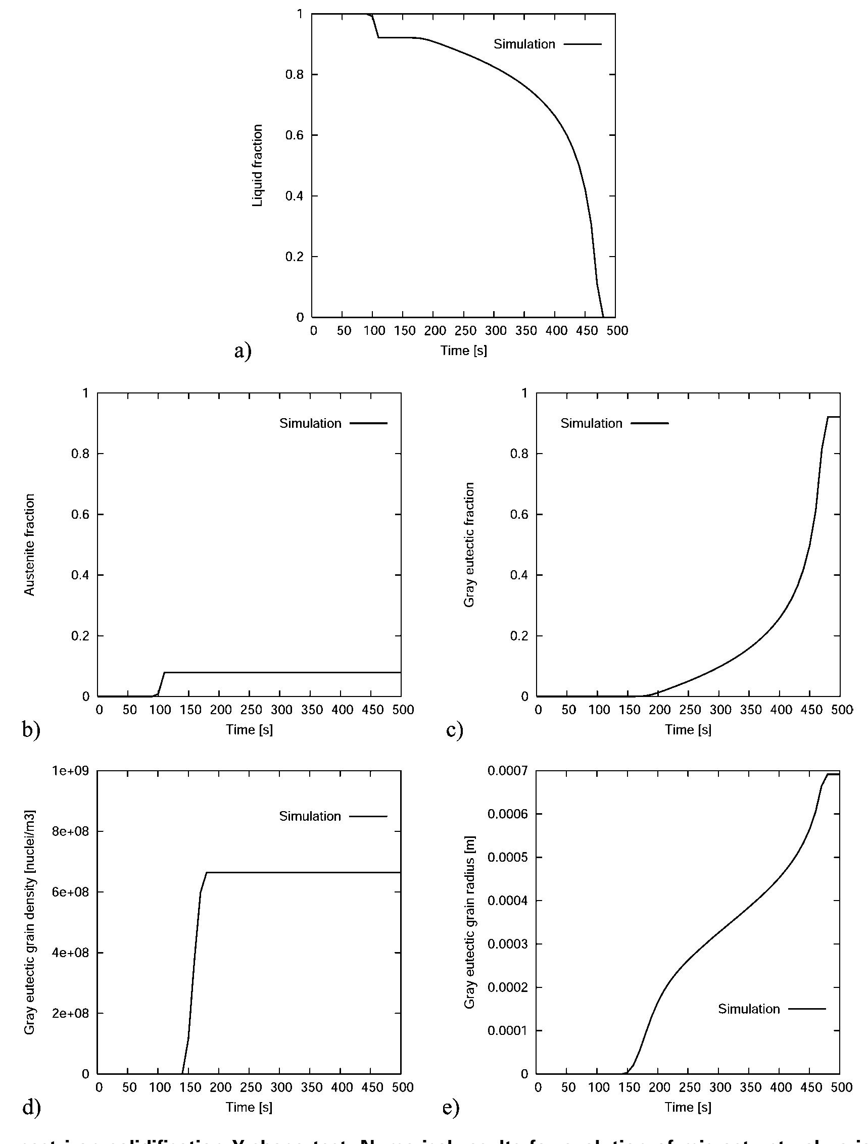 (PDF) Thermal microstructural analysis of grey cast iron solidification ...