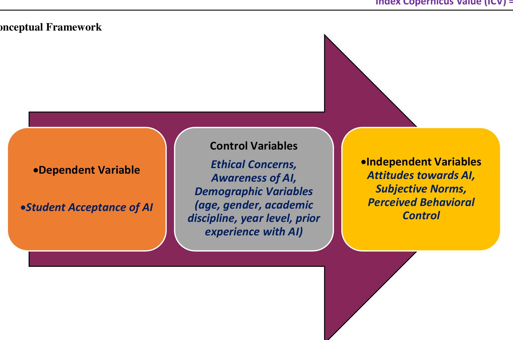 (PDF) Anticipating the Impact of Artificial Intelligence in Higher ...
