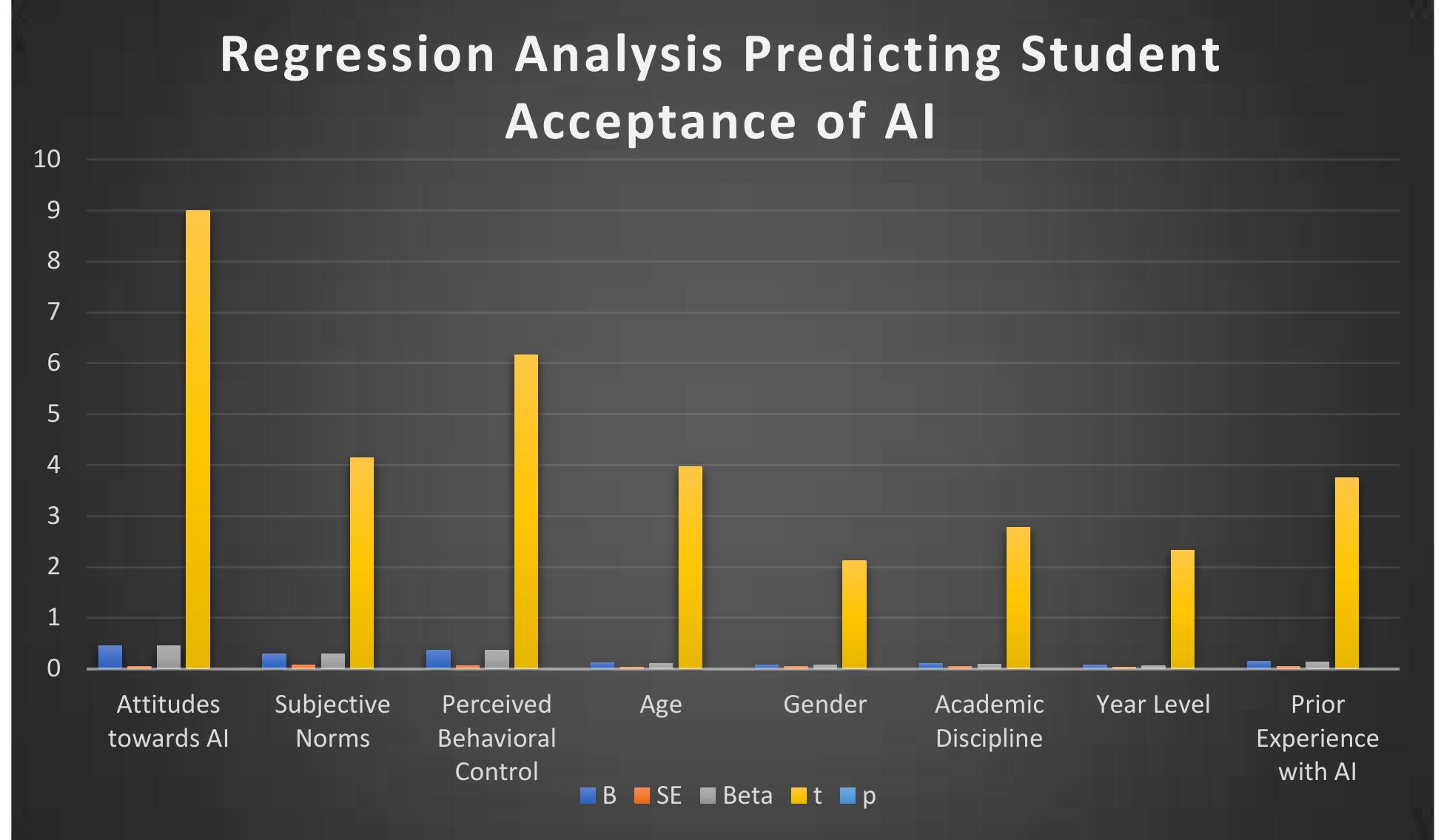 (PDF) Anticipating the Impact of Artificial Intelligence in Higher ...